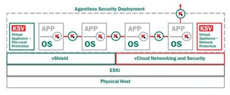 © Kaspersky Lab