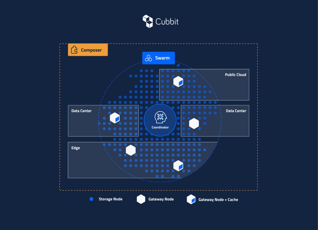 Cubbit DS3 Composer permet aux organisations de construire leur propre stockage Cloud en quelques minutes