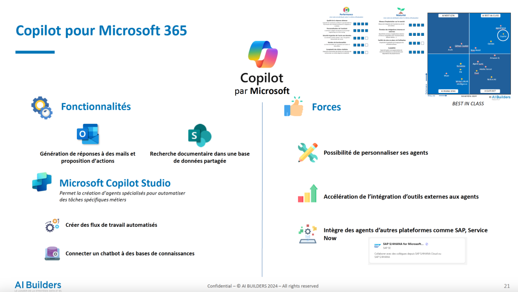 L'AI Decision Matrix (AIDM) d'AI Builders propose de cartographier les principaux acteurs et leurs solutions comme ici avec Copilot pour Microsoft 365.